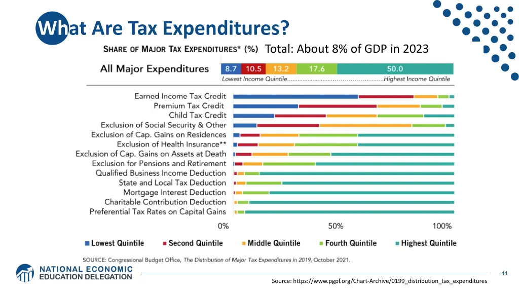 what are tax expenditures