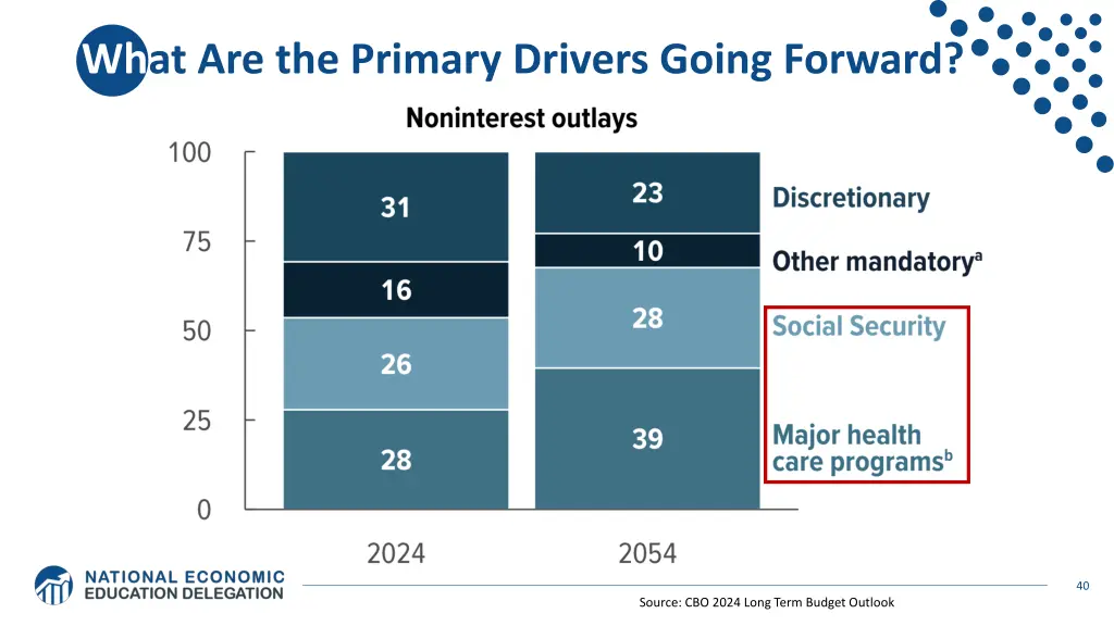 what are the primary drivers going forward
