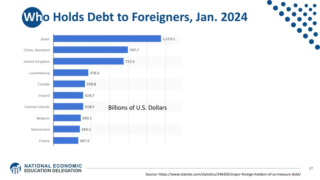 who holds debt to foreigners jan 2024