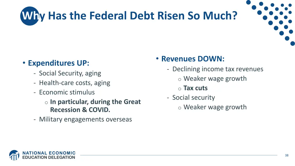 why has the federal debt risen so much