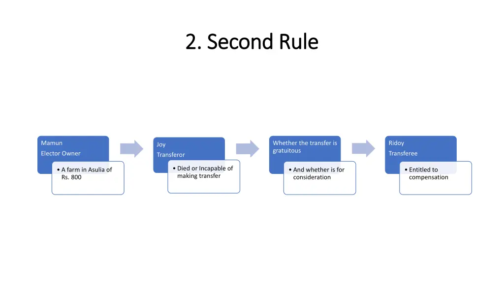 2 second rule 2 second rule