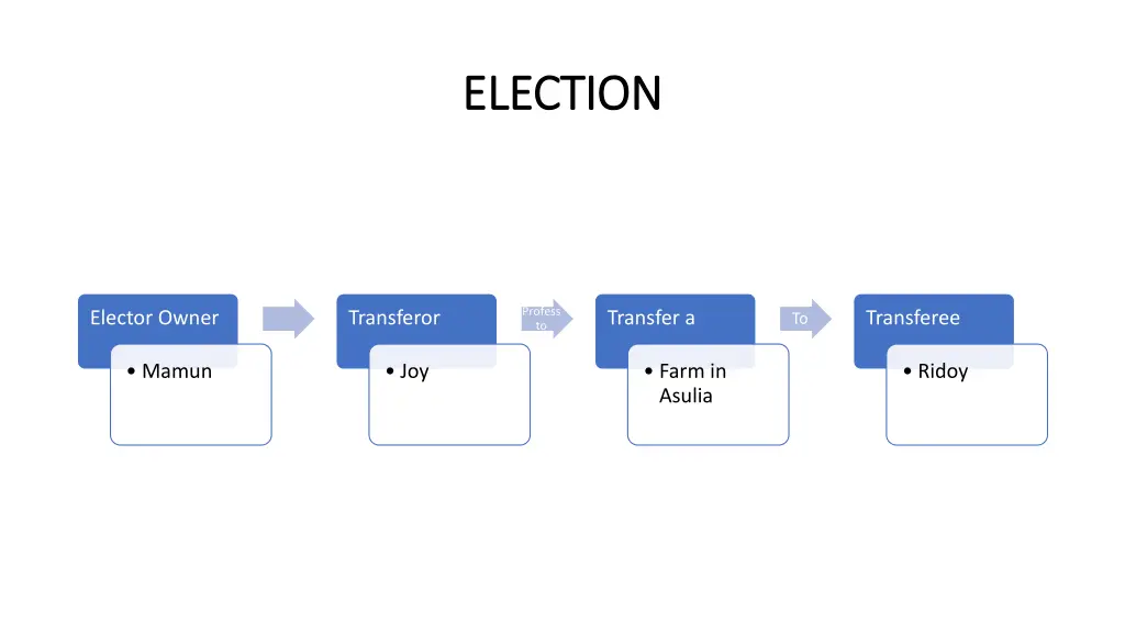 election election