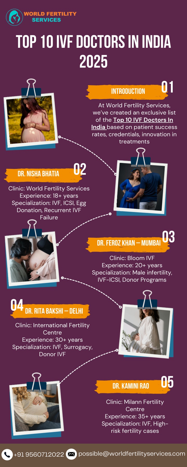 top 10 ivf doctors in india 2025