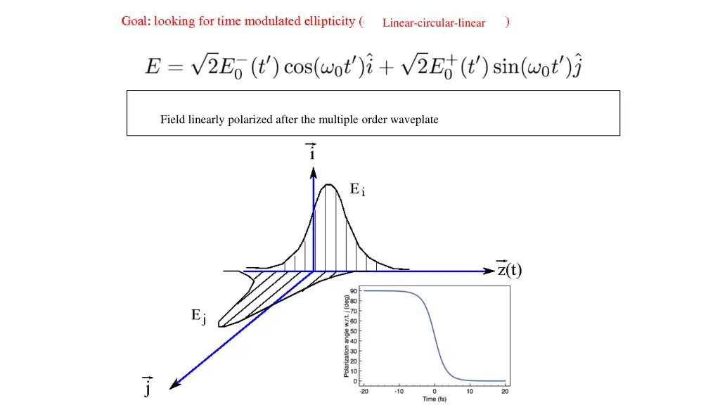 linear circular linear