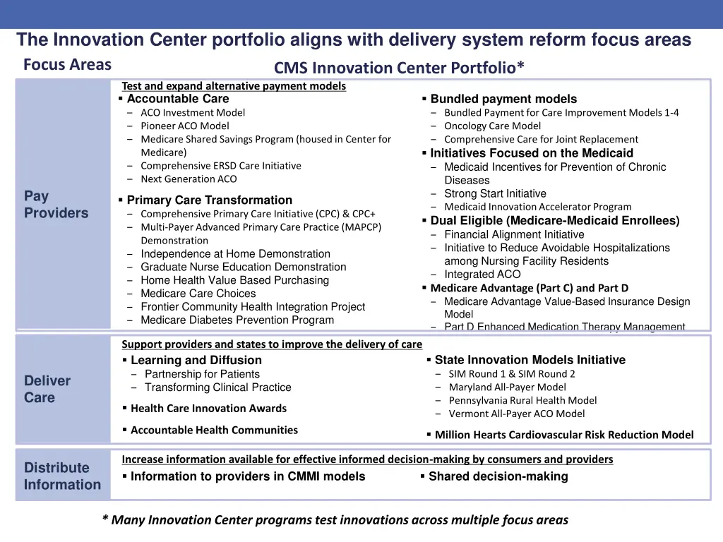 the innovation center portfolio aligns with