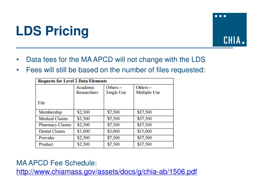 lds pricing
