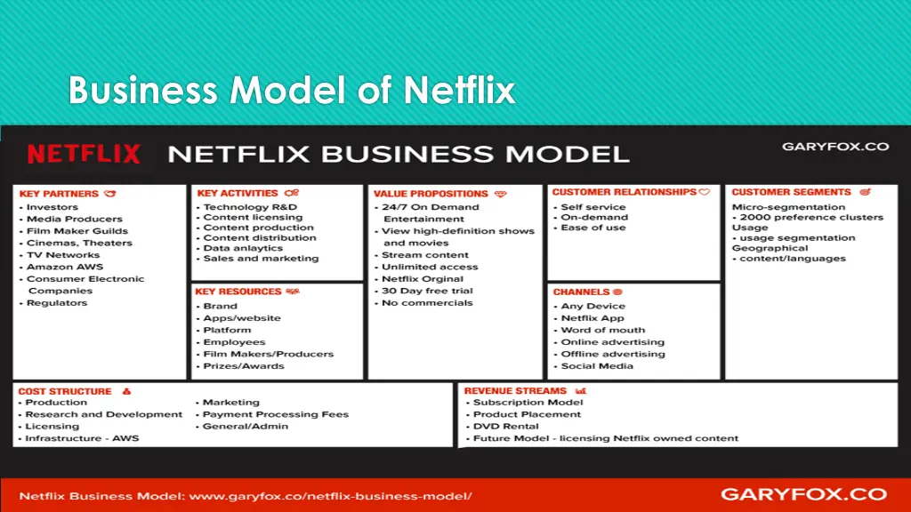 business model of netflix
