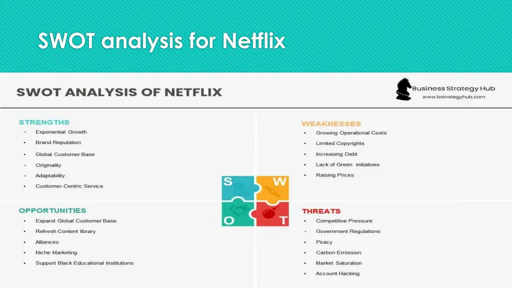 swot analysis for netflix