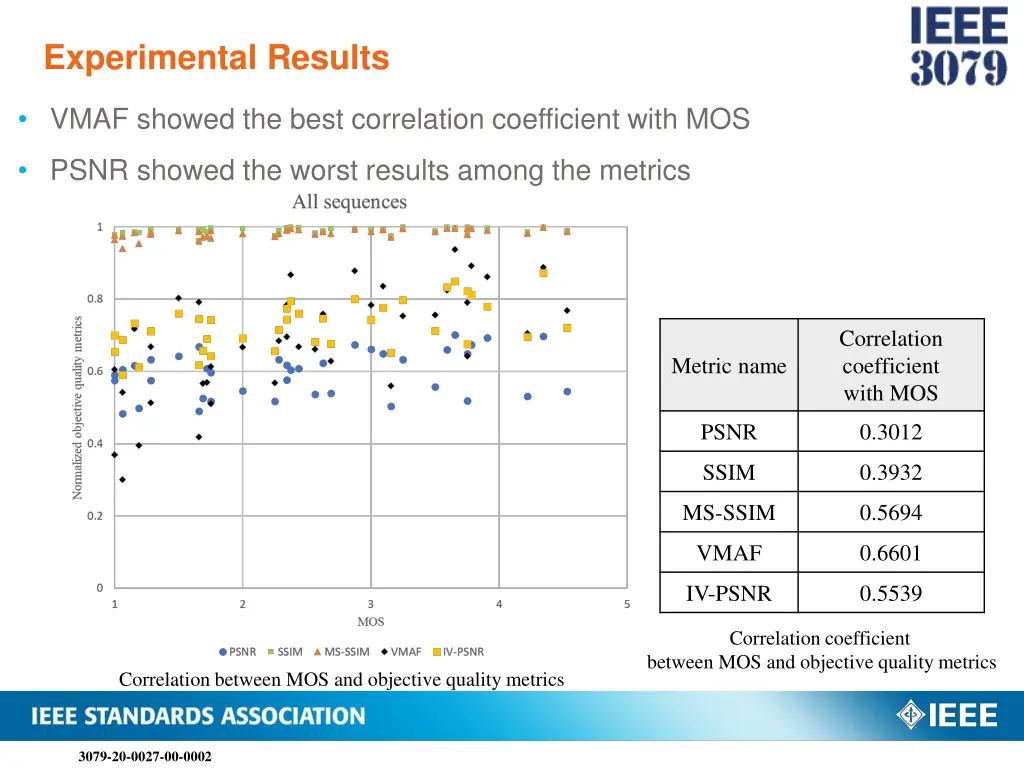 experimental results