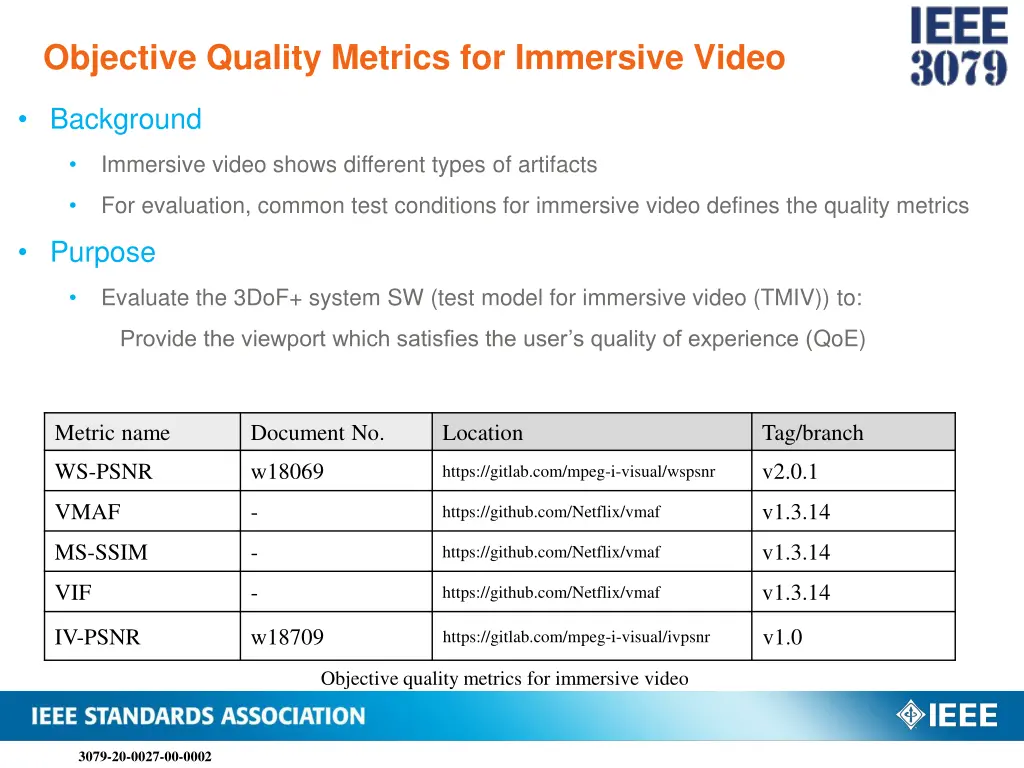 objective quality metrics for immersive video
