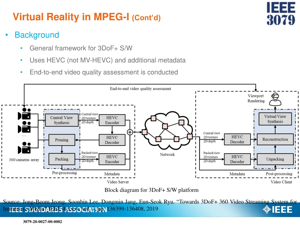 virtual reality in mpeg i cont d