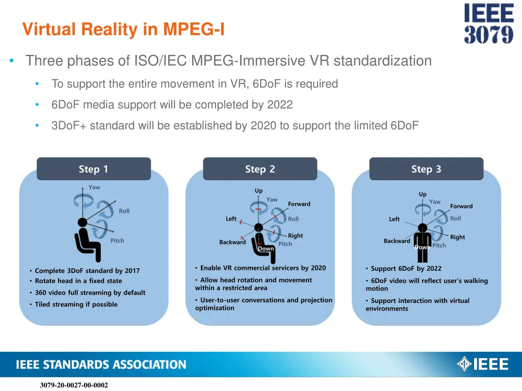 virtual reality in mpeg i