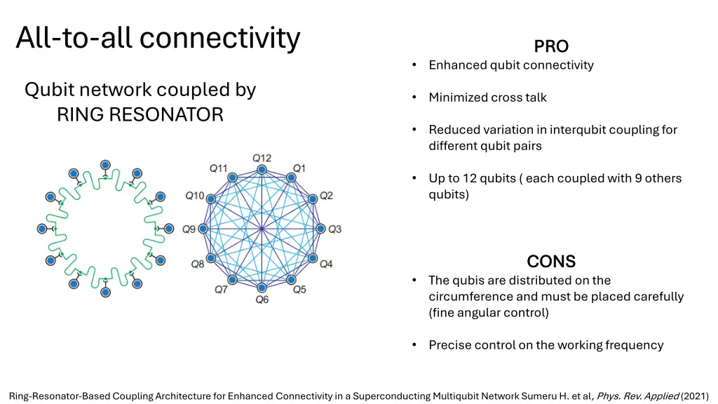 all to all connectivity 1