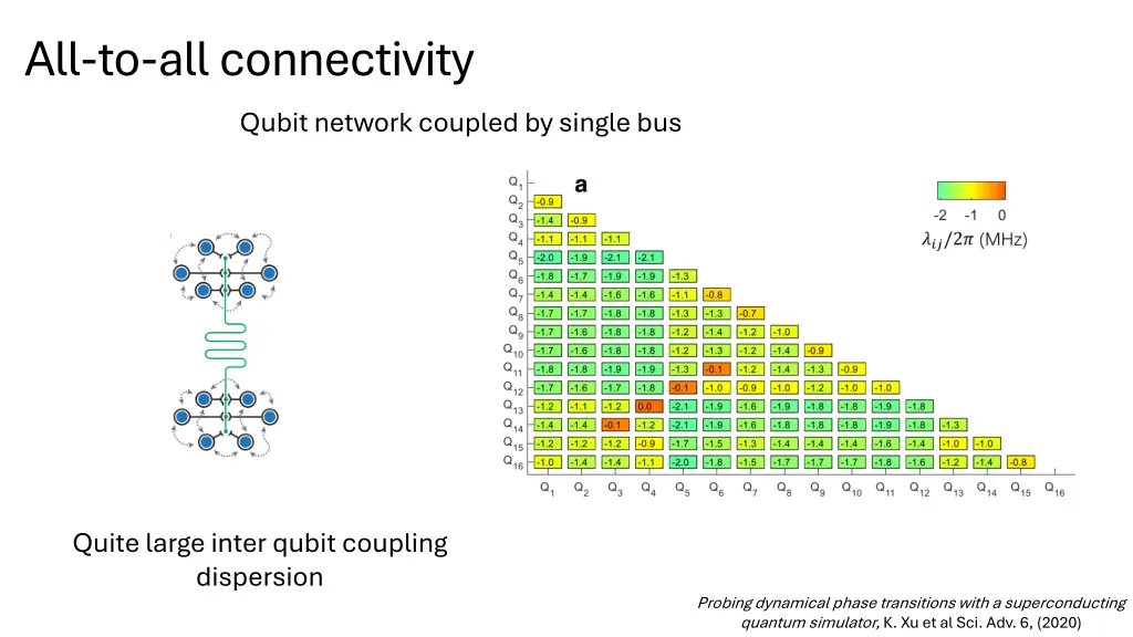 all to all connectivity