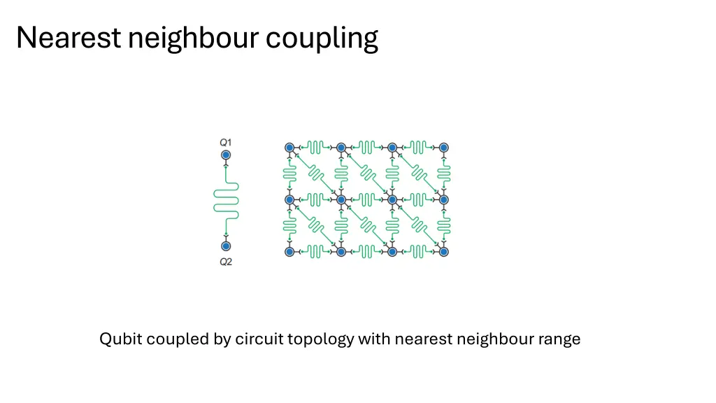 nearest neighbour coupling