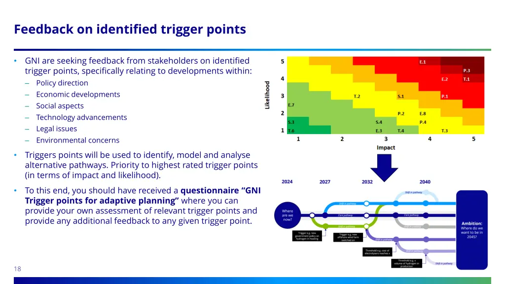 feedback on identified trigger points