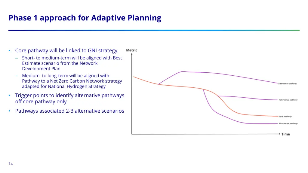 phase 1 approach for adaptive planning