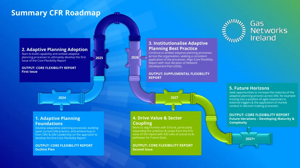 summary cfr roadmap