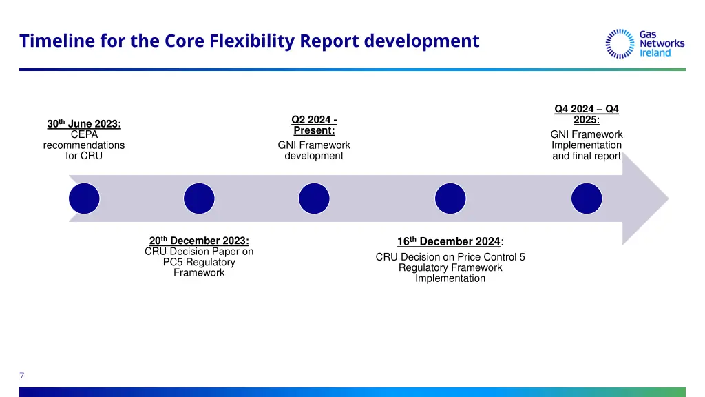 timeline for the core flexibility report