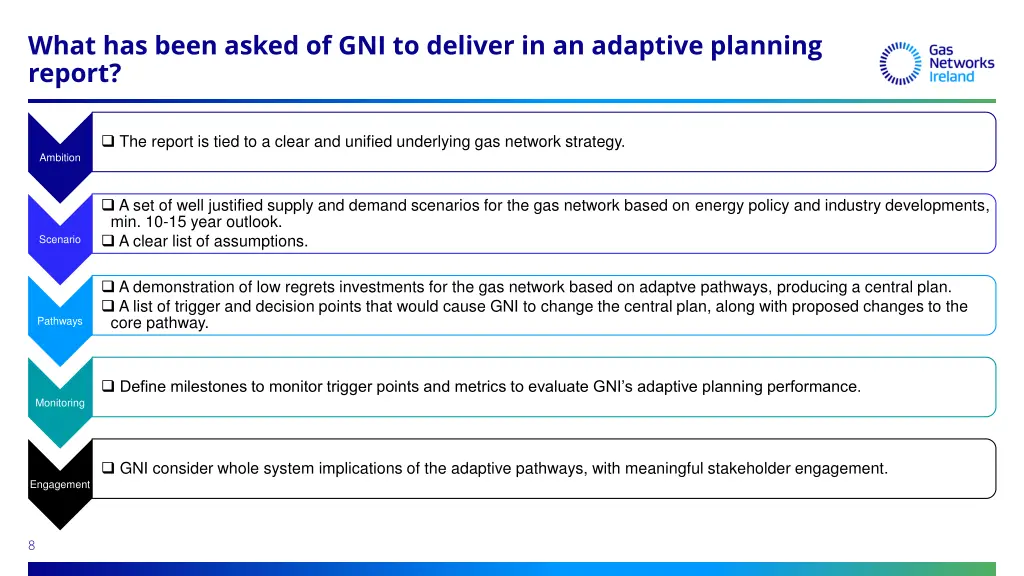 what has been asked of gni to deliver