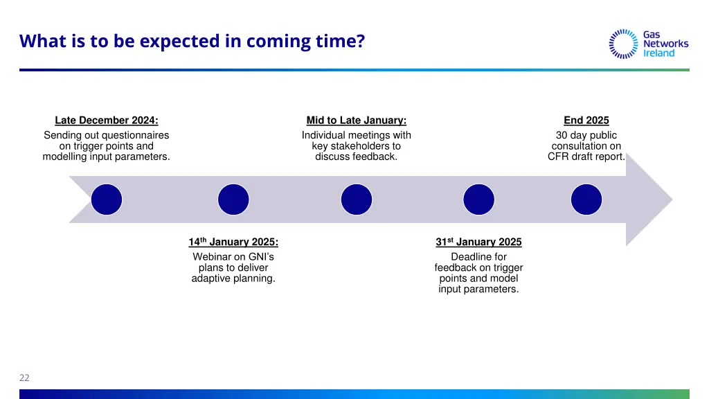 what is to be expected in coming time