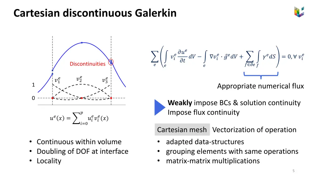cartesian discontinuous galerkin 1