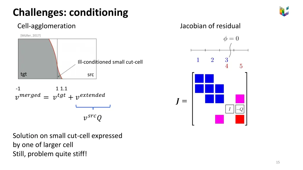 challenges conditioning 1