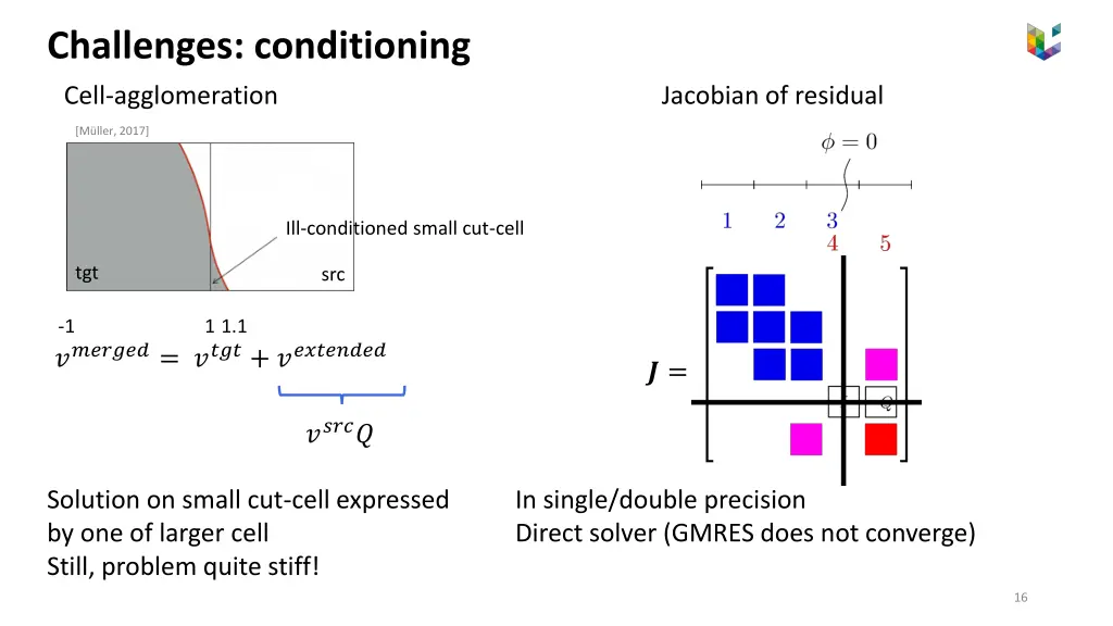 challenges conditioning 2