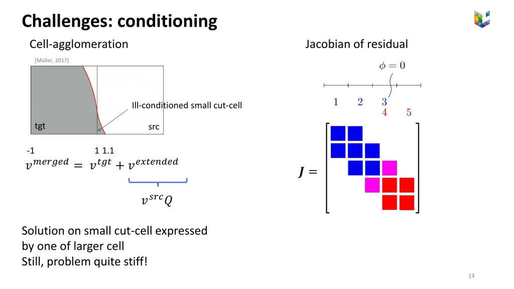 challenges conditioning