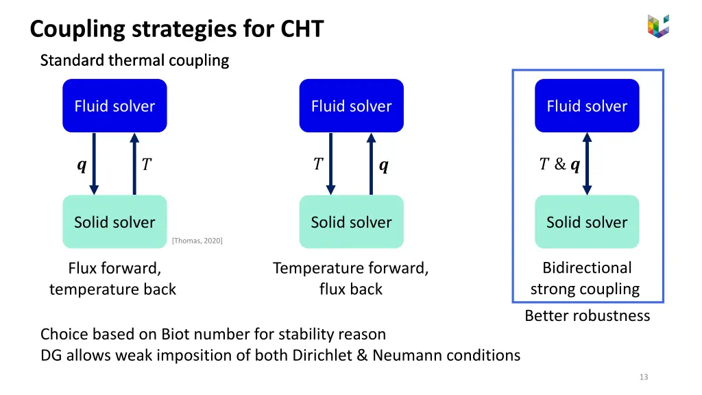 coupling strategies for cht