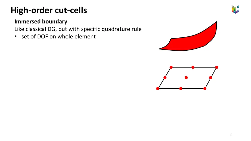 high order cut cells 1