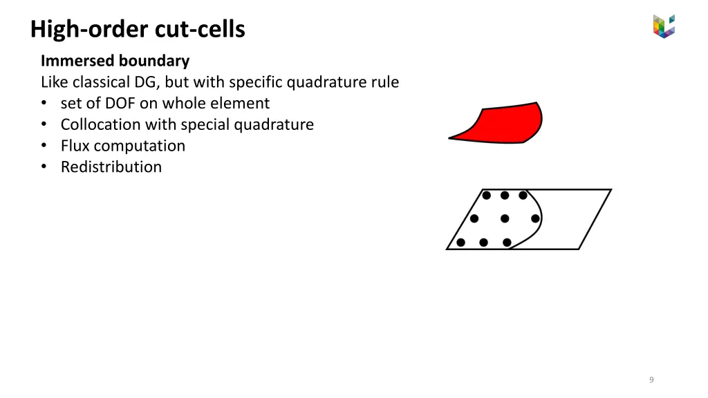 high order cut cells 2