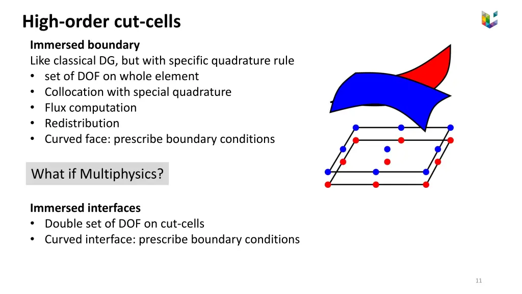 high order cut cells 4