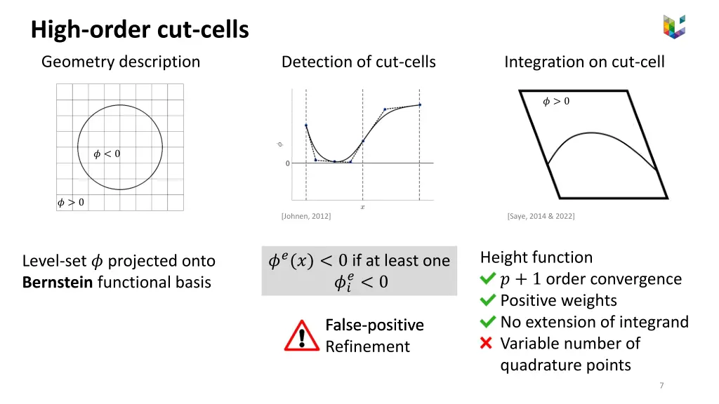 high order cut cells