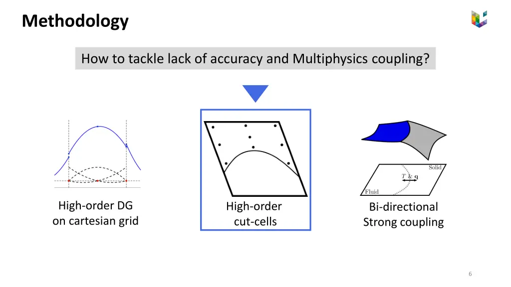 methodology 1