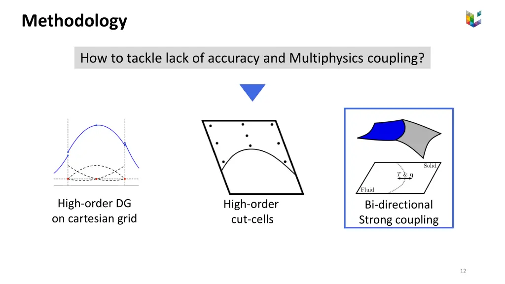 methodology 2