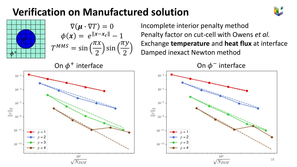 verification on manufactured solution 1