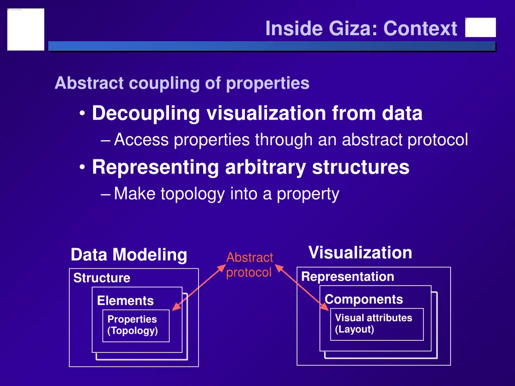 inside giza context 4