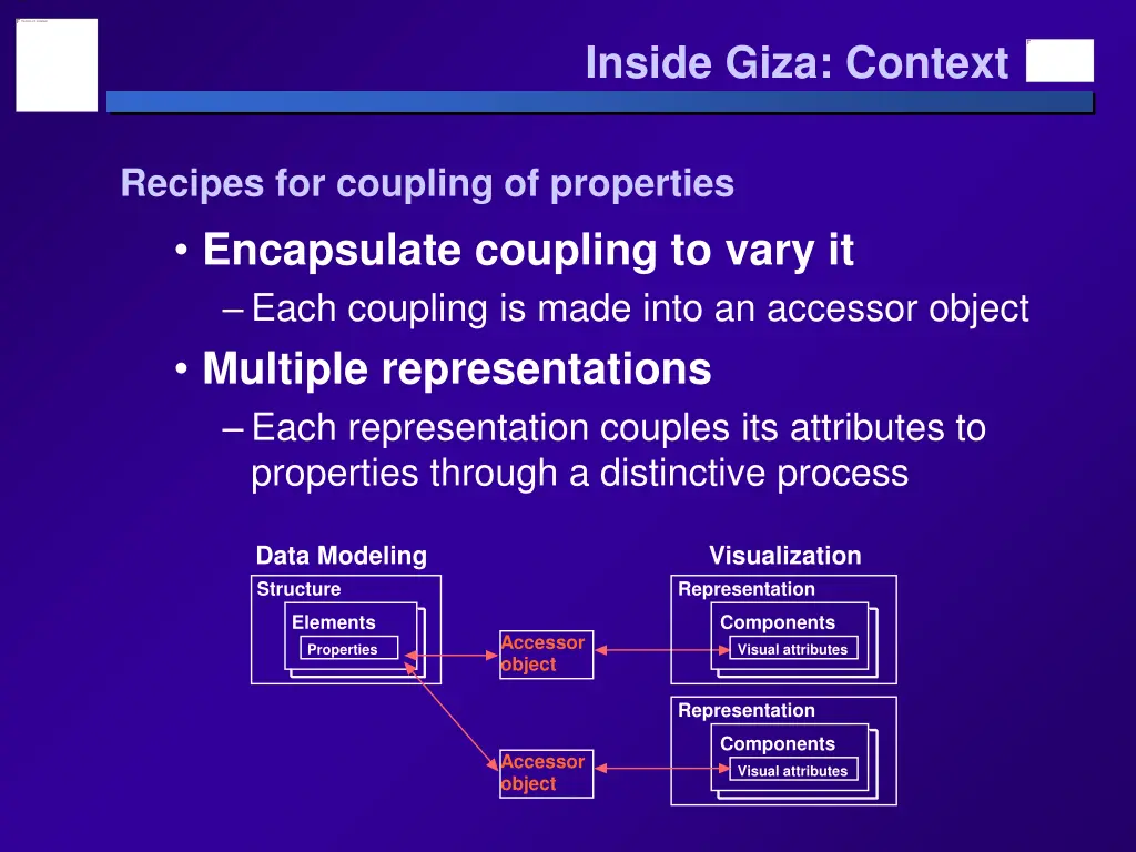 inside giza context 5