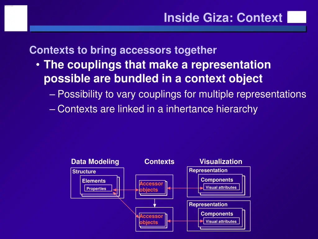inside giza context 6