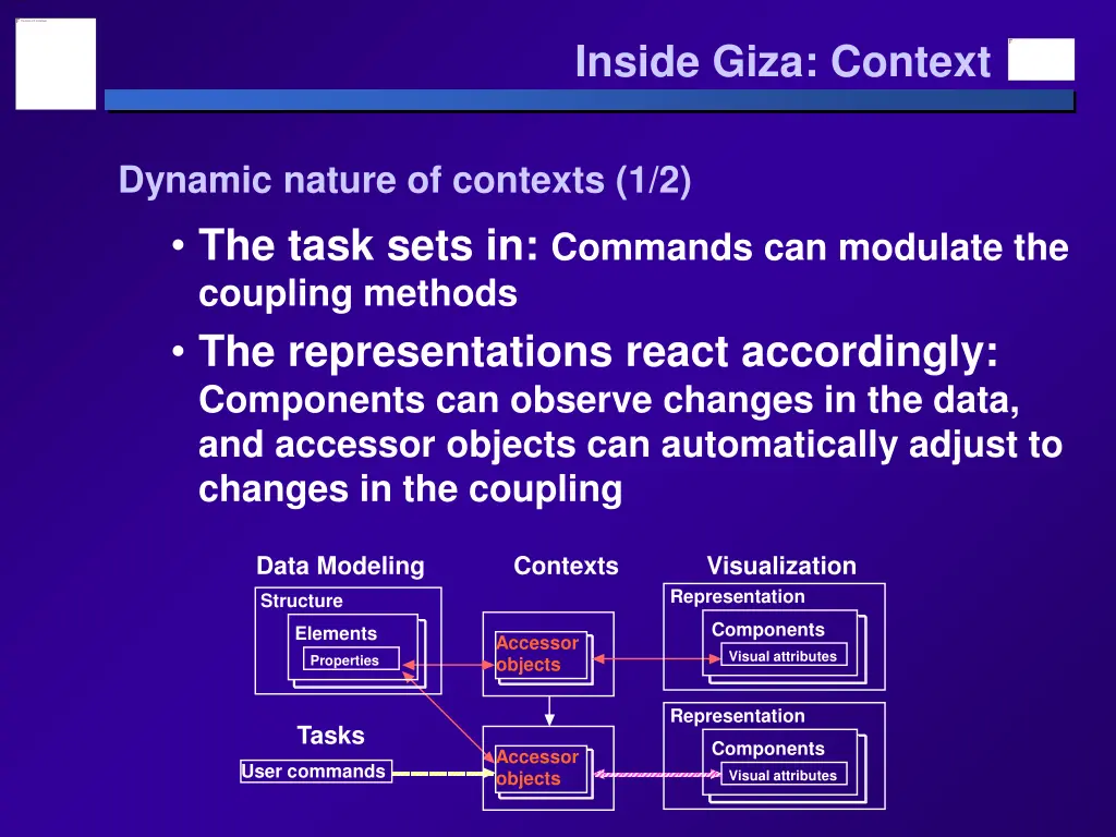 inside giza context 7