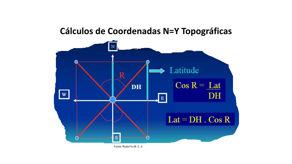c lculos de coordenadas n y topogr ficas