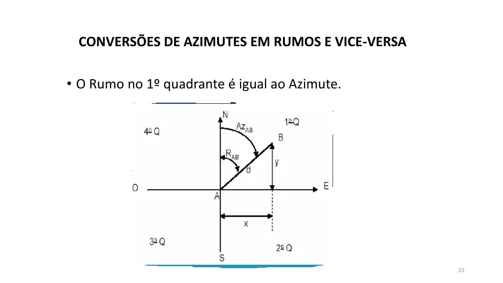 convers es de azimutes em rumos e vice versa
