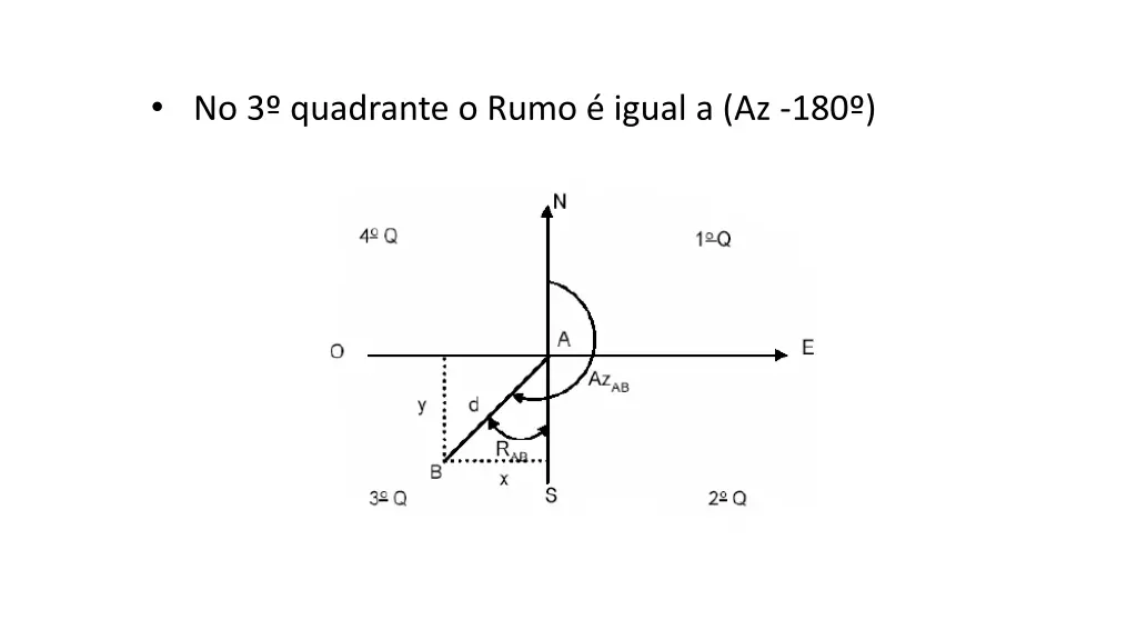 no 3 quadrante o rumo igual a az 180