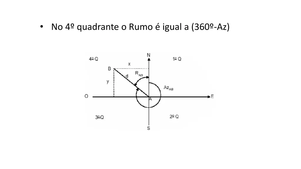 no 4 quadrante o rumo igual a 360 az