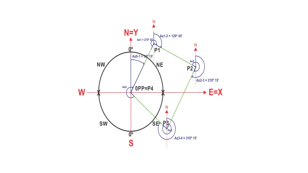 slide14