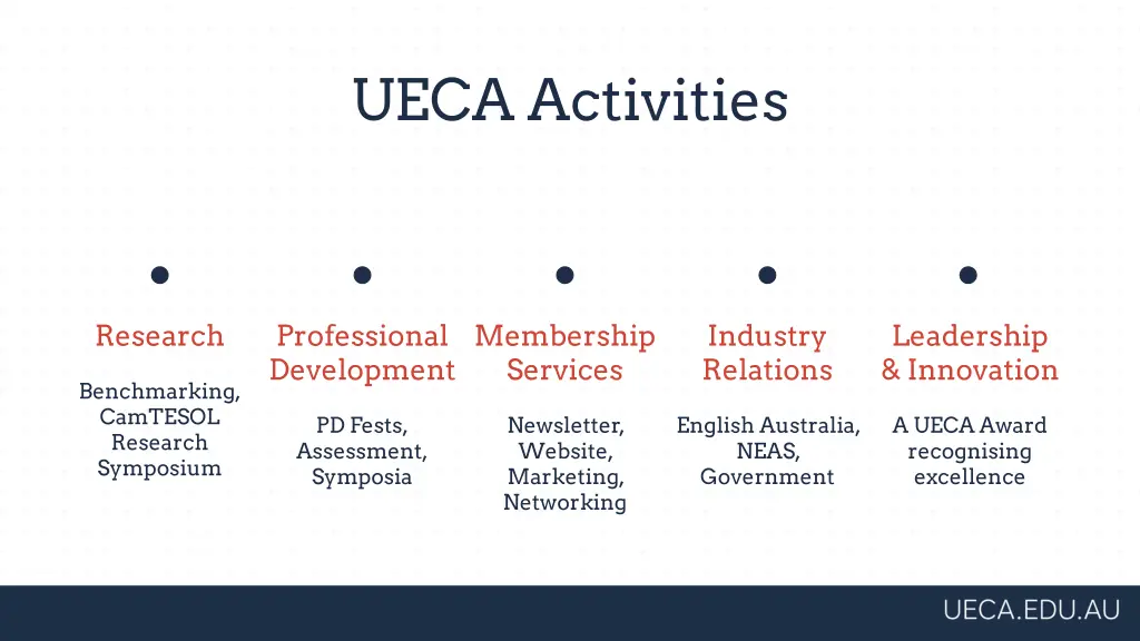 ueca activities