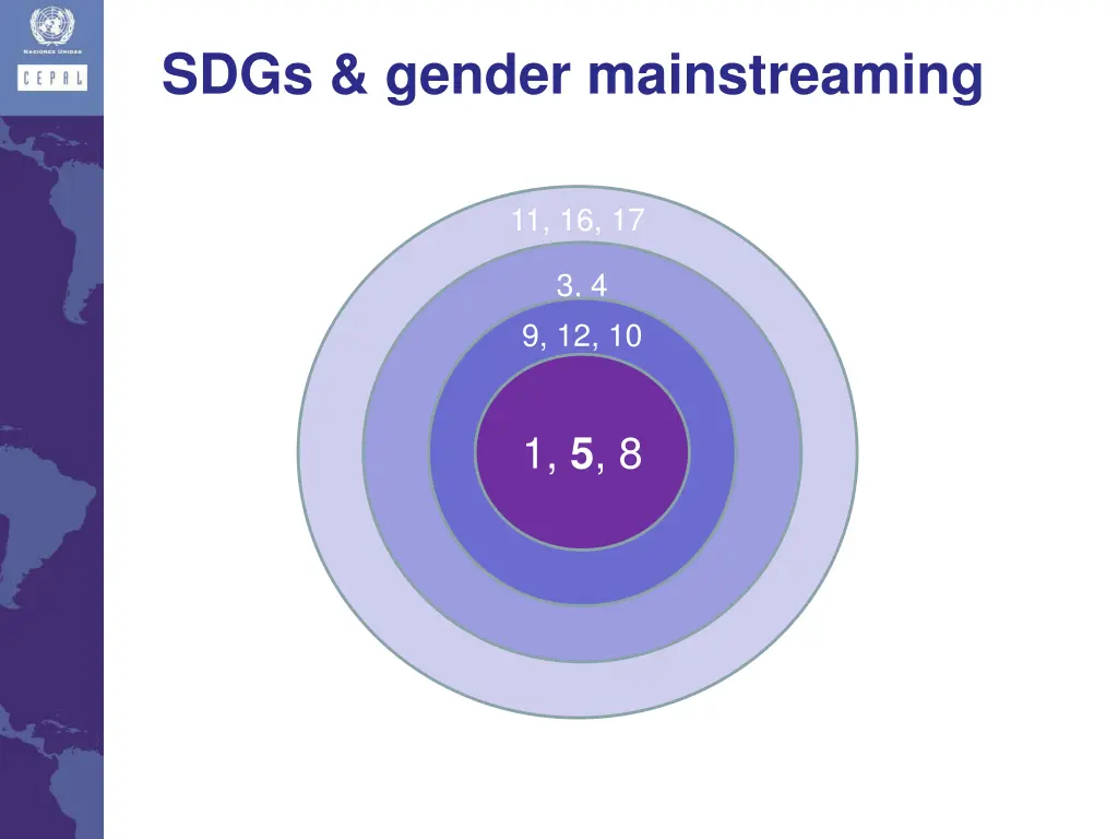 sdgs gender mainstreaming
