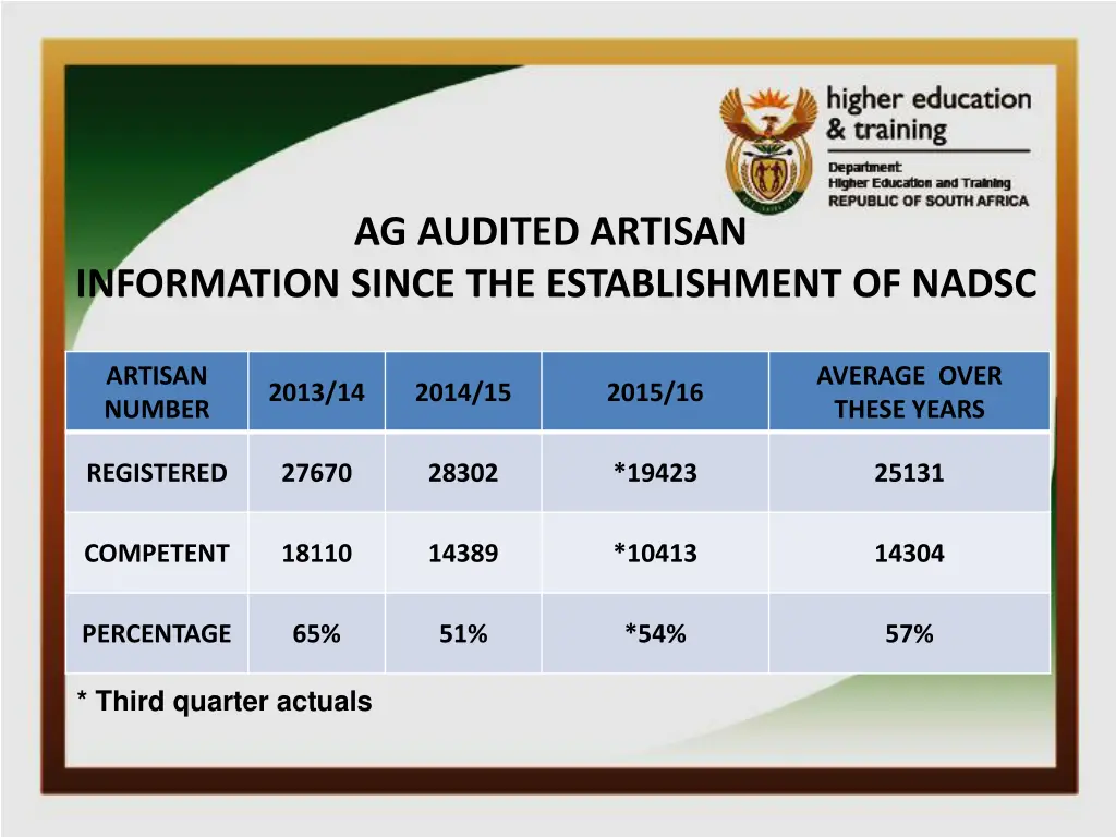 ag audited artisan