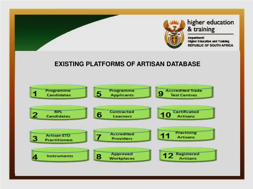 existing platforms of artisan database